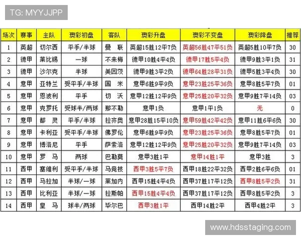 掌握足彩外围盘的实战技巧:从盘口变化到赔率调整,提升你的投注策略和盈利能力 掌握足彩外围盘的实战技巧:从盘口变化到赔率调整,提升你的投注策略和盈利能力