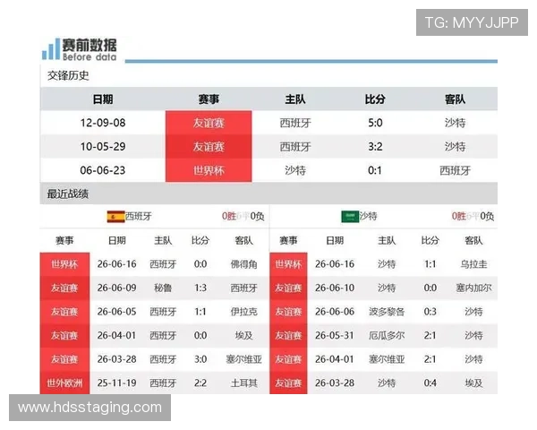 2026年世界杯西班牙与沙特核心球员的最新状态及比赛亮点解析